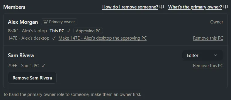 The Members section of a team library’s Manage window with each person’s role and their PCs.